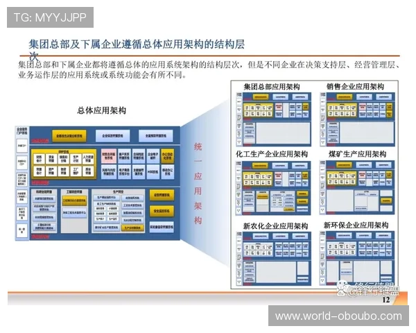 广州欧博集团在数字化转型中的实践经验与未来规划