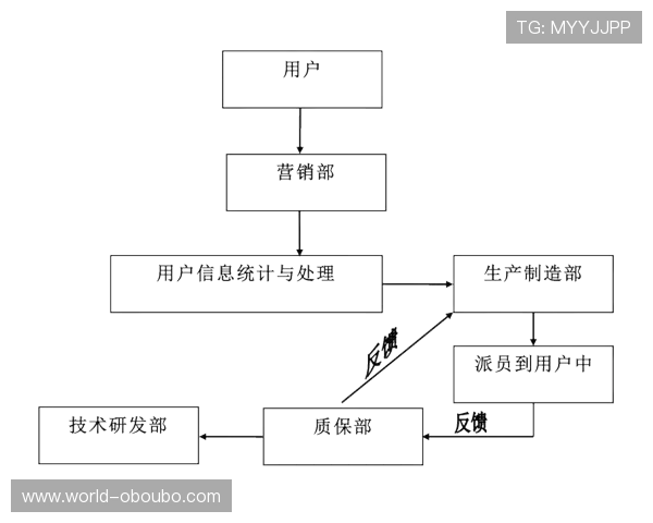 欧博买分:购买积分后常见问题解答及售后服务保障措施