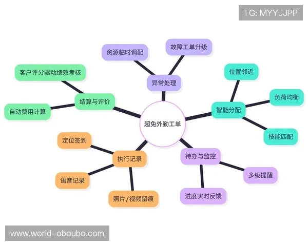 欧博代理商管理系统支持多级代理商体系的灵活配置与权限管理功能介绍