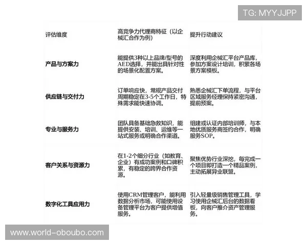 欧博官网代理：提升代理业务的实用策略与市场拓展技巧