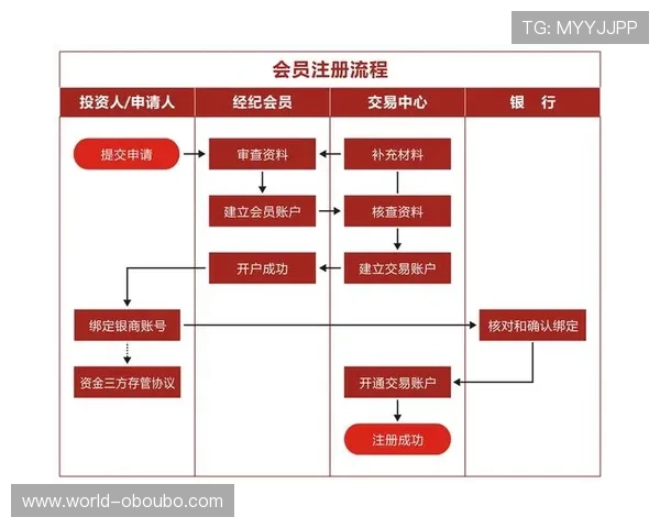 欧博官网开户账户注册流程中常见问题及详细解决办法