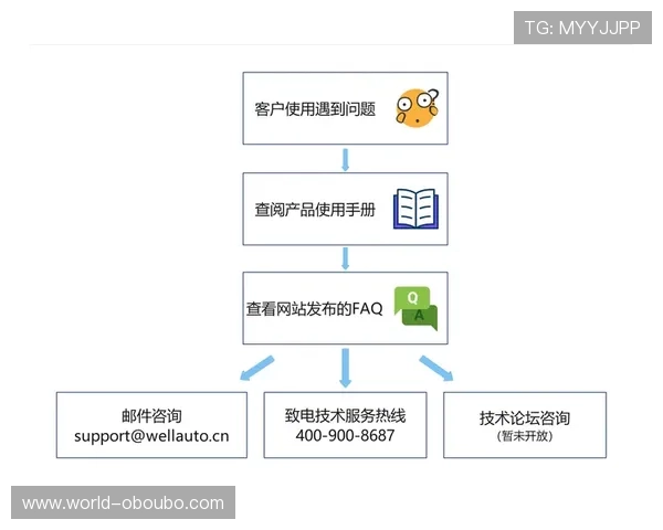 欧博手机app下载安装过程中遇到问题的解决方法与技术支持指南