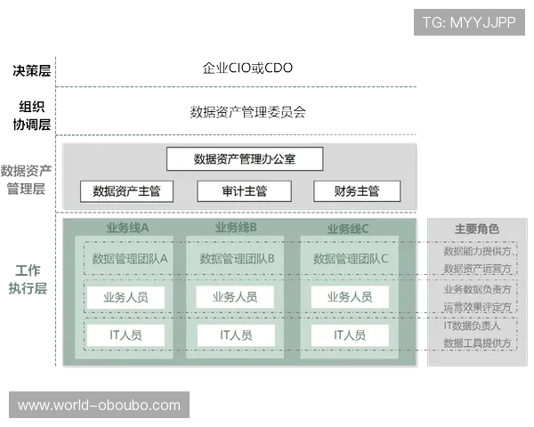 欧博管理系统的安全性保障措施与数据保护策略