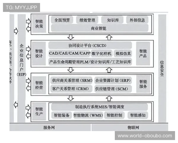 欧博管理网系统：实现企业信息化管理的全面升级方案