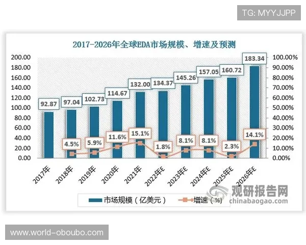 菲律宾欧博经营状况分析：近年来的发展趋势与市场表现