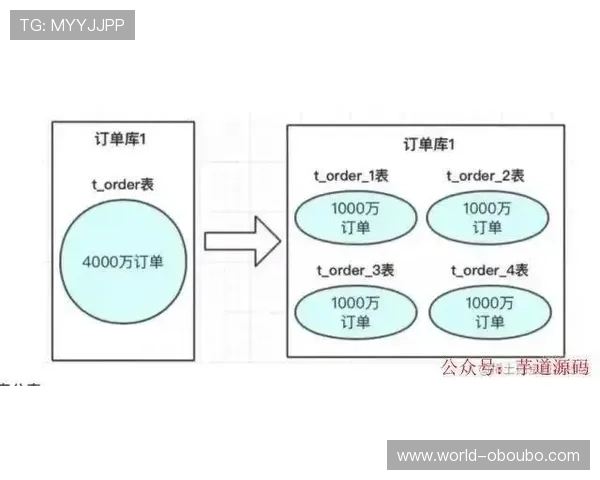 欧博代理卖分常见误区及避免方法提升交易效率和安全性